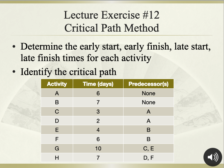 Solved Lecture Exercise #12 Critical Path Method • Determine | Chegg.com