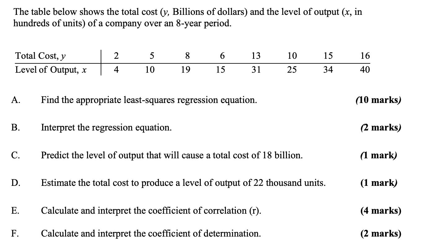 Solved The table below shows the total cost ( y, Billions of | Chegg.com