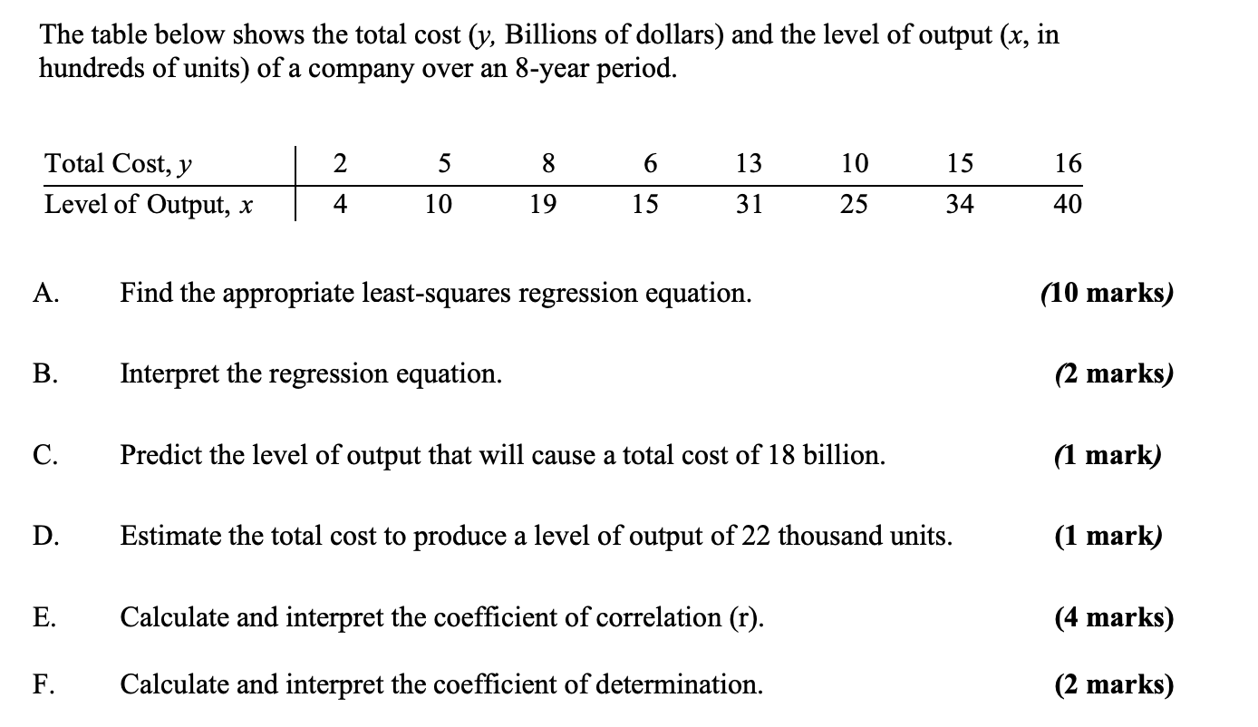 Solved The Table Below Shows The Total Cost ( Y, Billions Of | Chegg.com