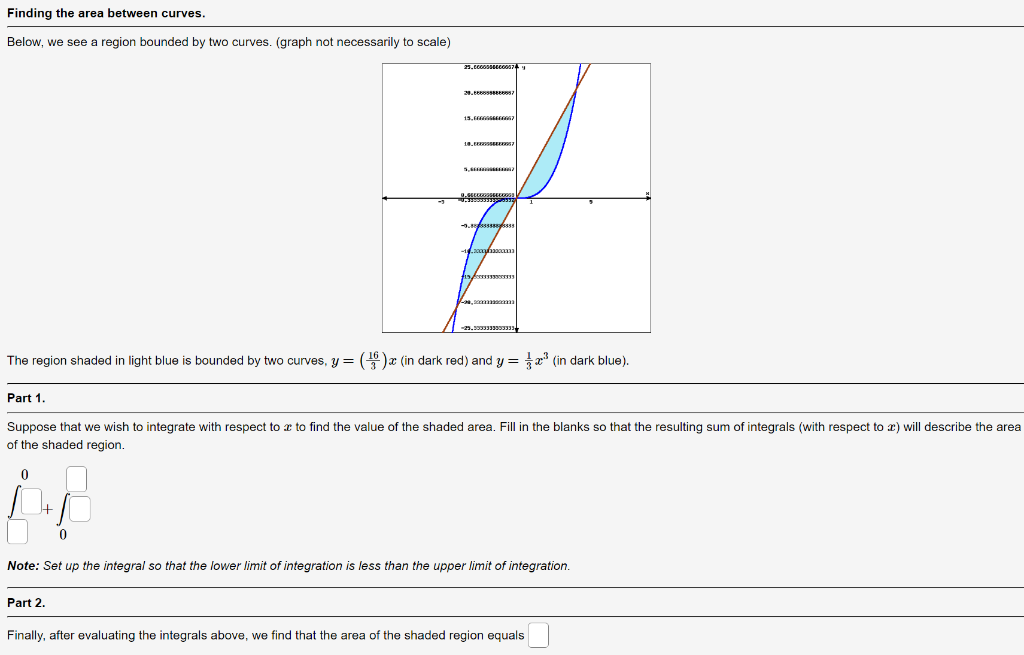 Solved Finding the area between curves. Below, we see a