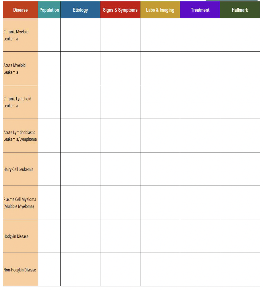 Solved Please fill in the following table. | Chegg.com