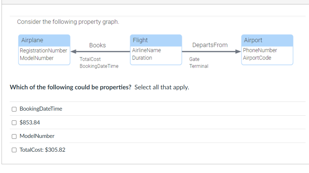 Solved Consider The Following Property Graph Which Of The Chegg Com