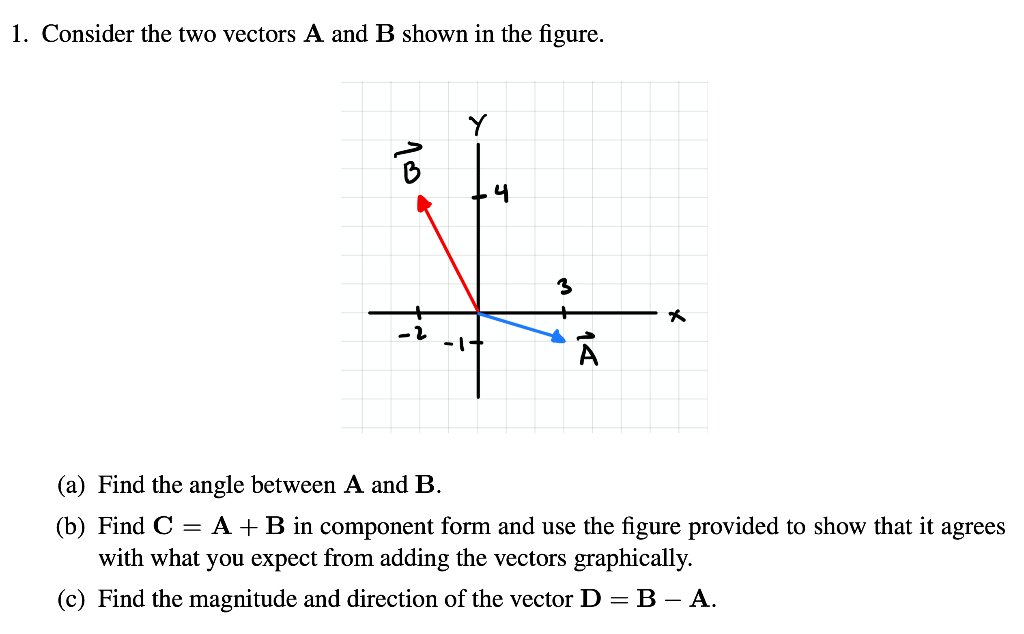 Solved 1. Consider The Two Vectors A And B Shown In The | Chegg.com