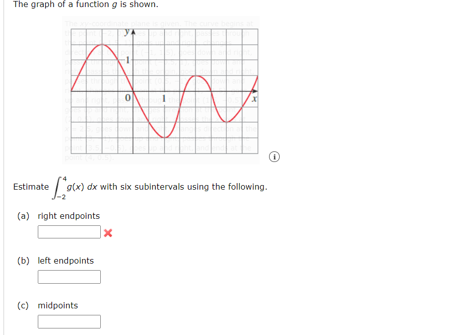 Solved The graph of a function g is shown. given the curve | Chegg.com