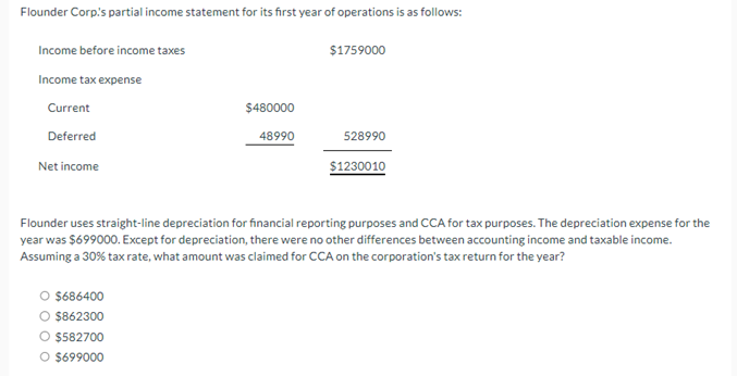Solved Flounder Corp.'s partial income statement for its | Chegg.com