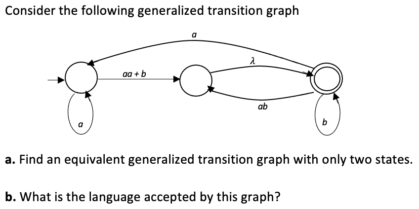 Solved Consider the following generalized transition graph a | Chegg.com