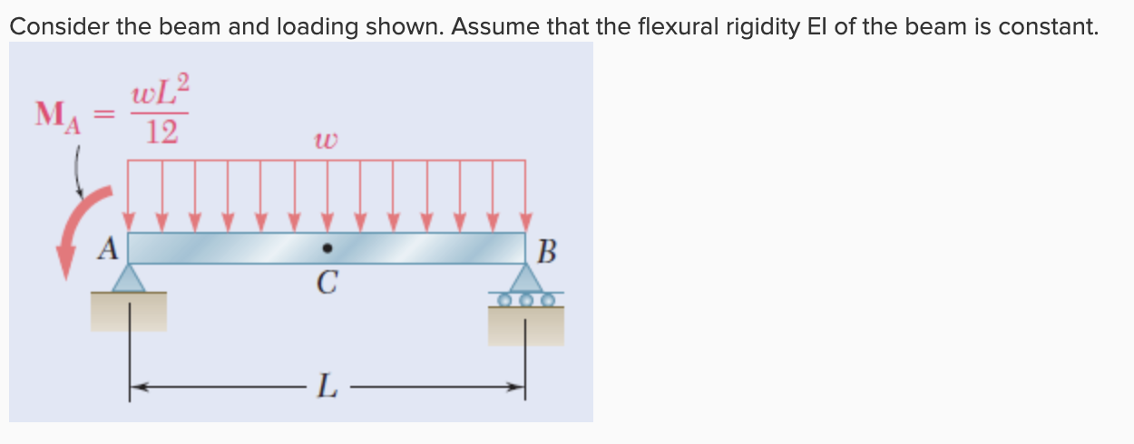 Solved A Simply Supported Beam Is Loaded By A Uniformly Chegg Com