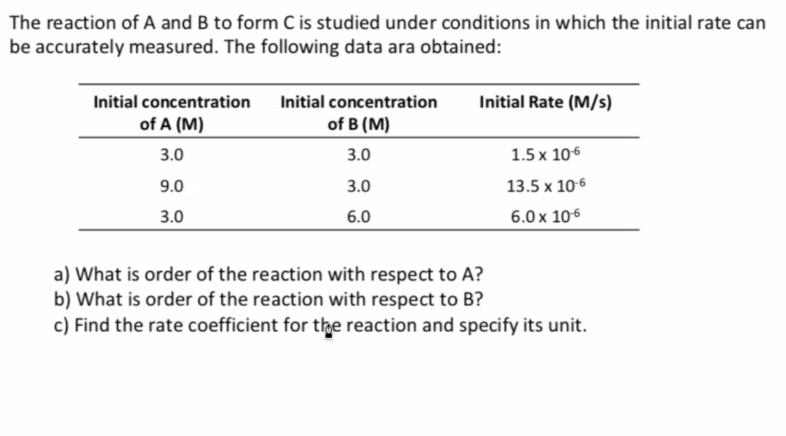 Solved The reaction of A and B to form C is studied under | Chegg.com