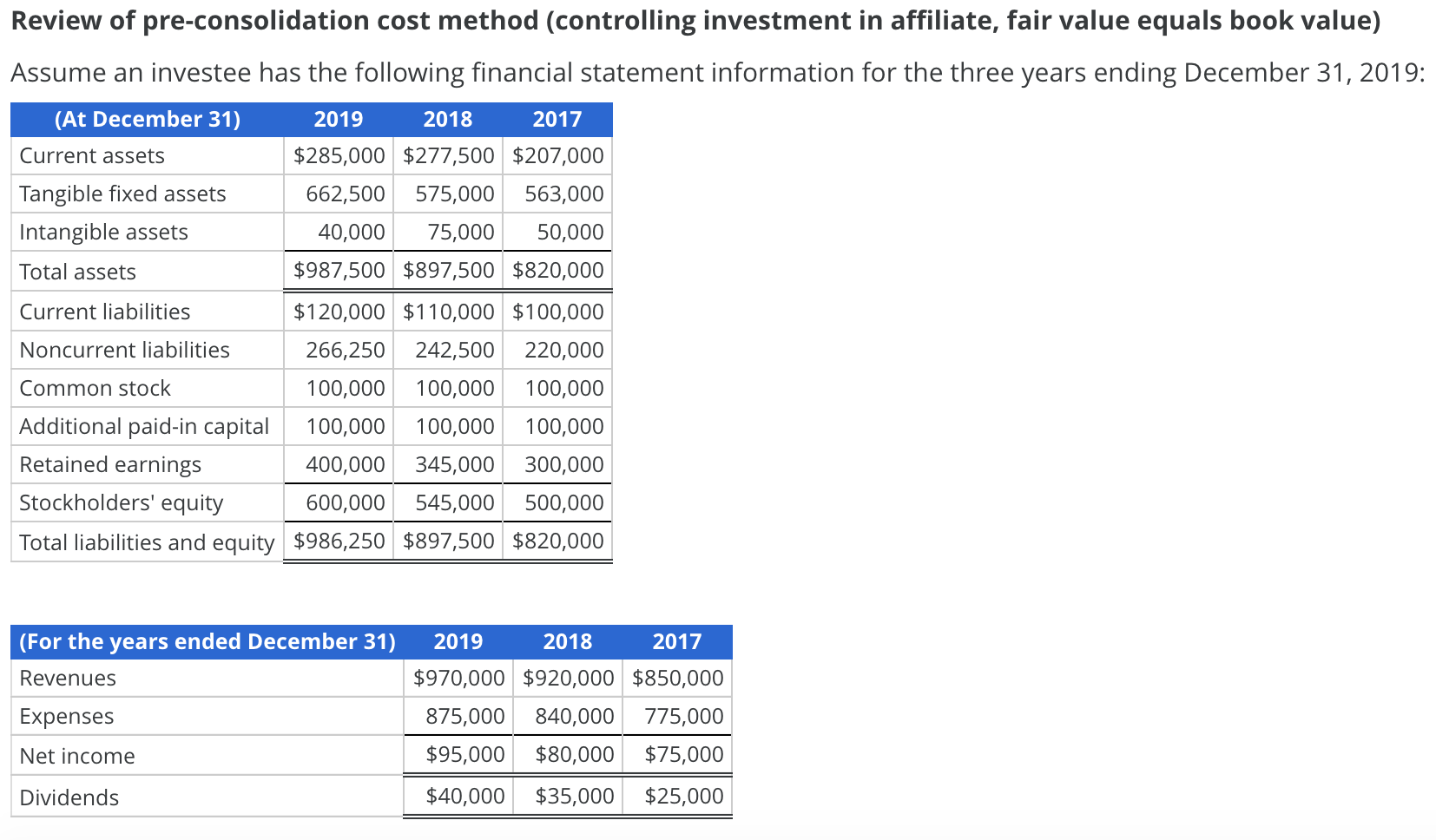 SOLVED ASSUME ON JANUARY 1 2020 AN INVESTOR COMPANY visual data 3