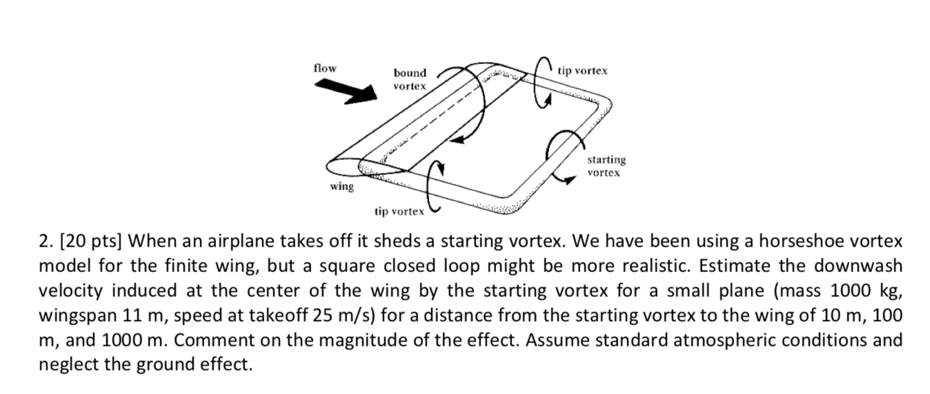 flow tip vortex bound vortex A starting vortex wing