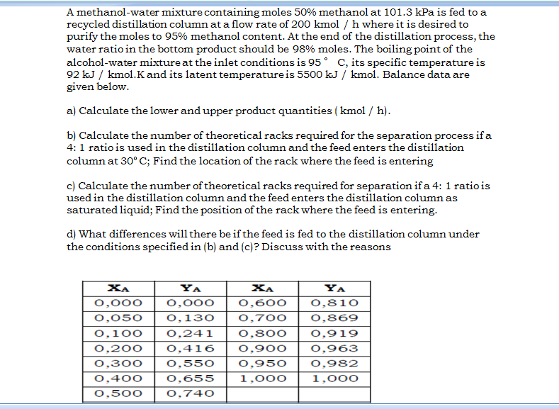 Solved A methanolwater mixture containing moles 50