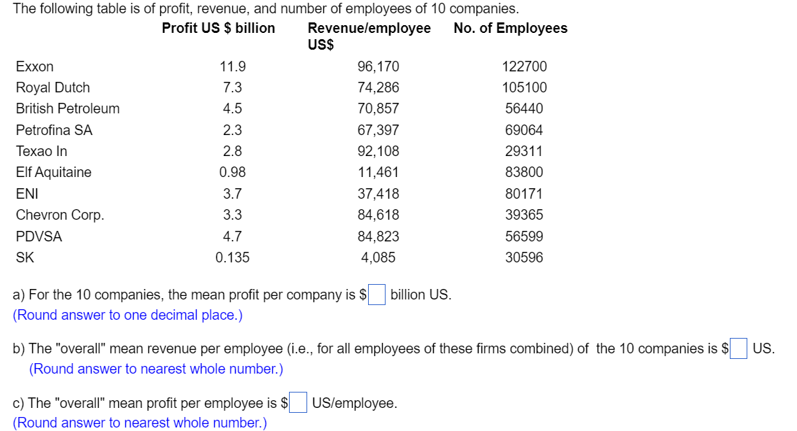 Starburns Industries's Competitors, Revenue, Number of Employees