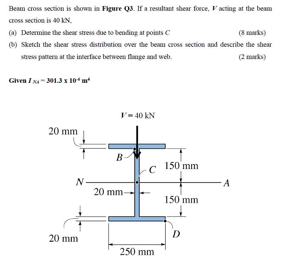 Solved Beam cross section is shown in Figure Q3. If a | Chegg.com