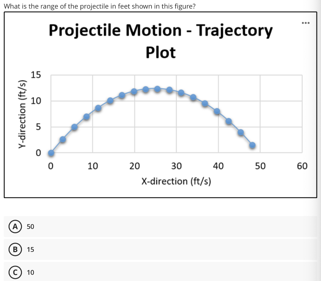 Solved You throw a ball at an initial angle of 45 degrees to