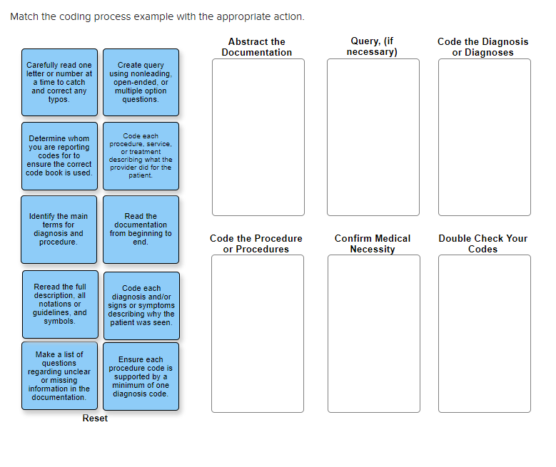 Match the coding process example with the appropriate action. Abstract the Documentation Query, (if necessary) Code the Diagn