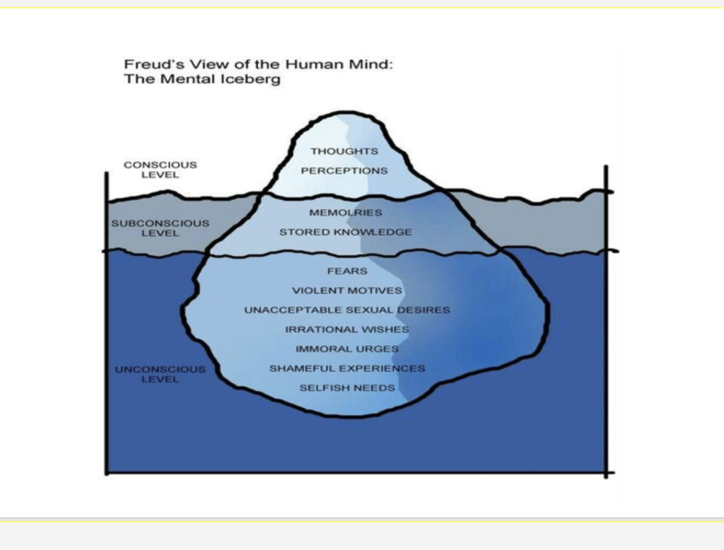 Solved Picture of Freud's Conscious Iceberg A Freud's Take | Chegg.com
