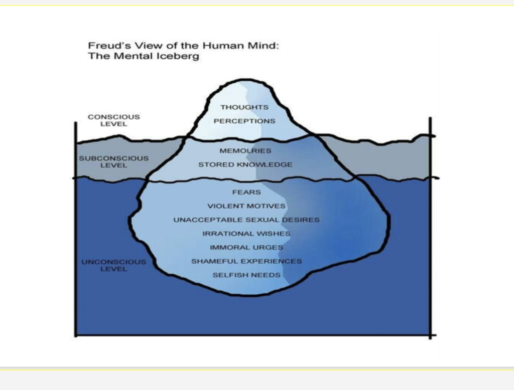 Freuds View of the Human Mind:
The Mental Iceberg