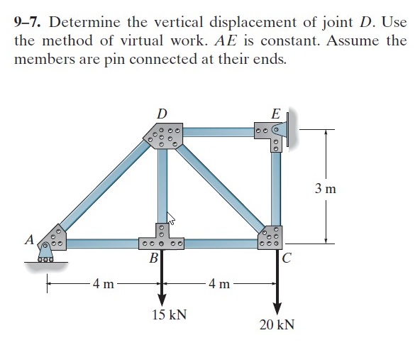 Solved 9-7. Determine the vertical displacement of joint D. | Chegg.com