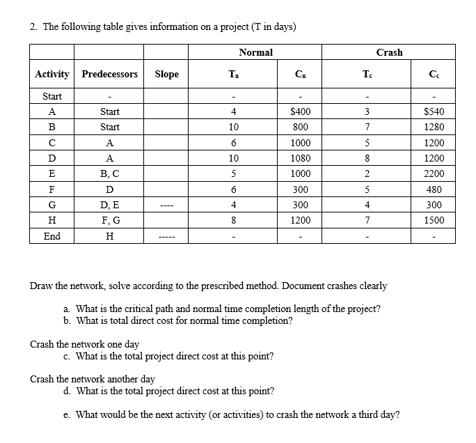 Crash Networks Math Solved Crash the network one day c. What is the total | Chegg.com