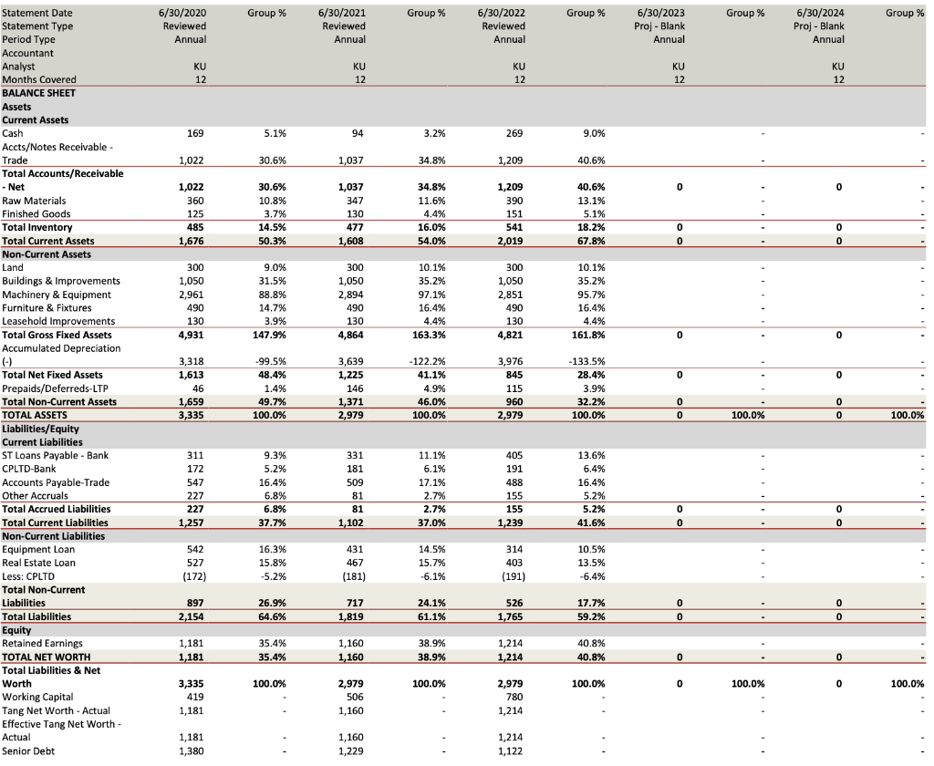 BALANCE SHEET Assets Current Assets | Chegg.com