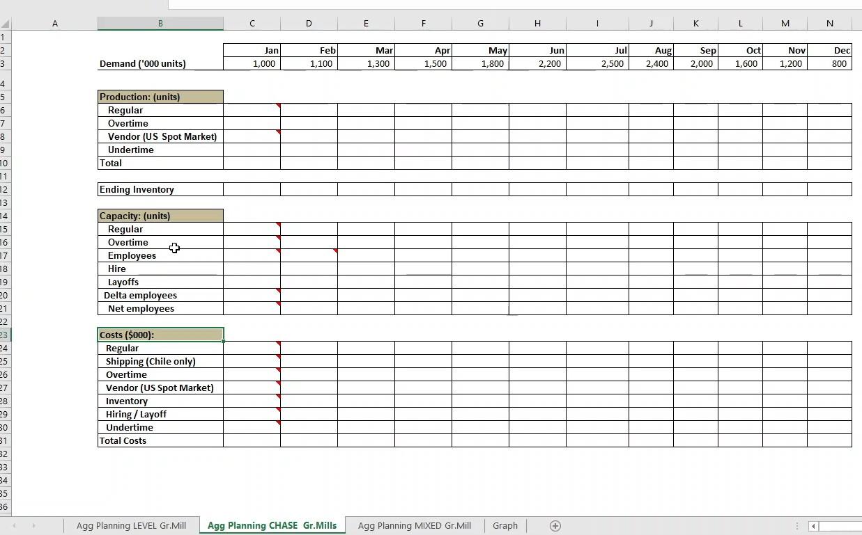 Determine workforce and production schedule based on | Chegg.com