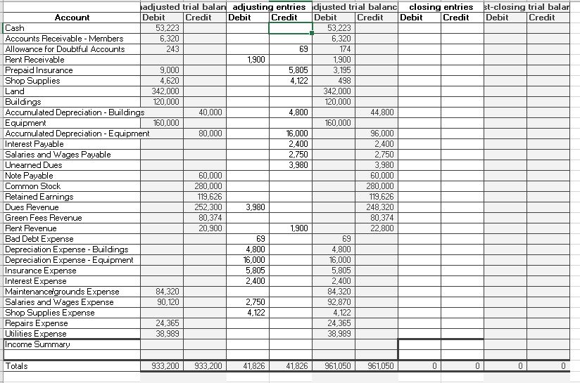 Solved Prepare closing entries and post to the worksheet.