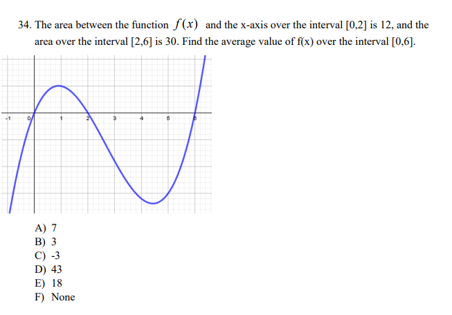 Solved 34. The area between the function f(x) and the x-axis | Chegg.com