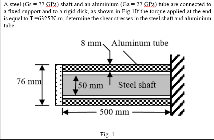 A steel (gs =