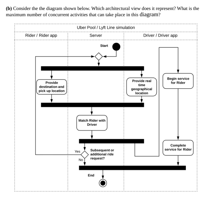 Solved (b) Consider the the diagram shown below. Which | Chegg.com