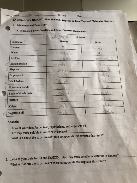 Solved 3. Try to explain why potassium iodide (KI) is