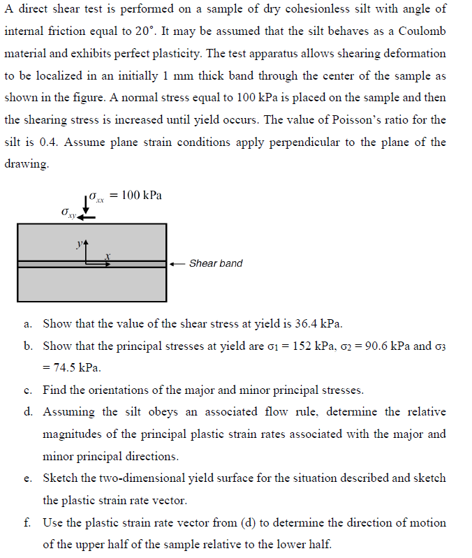 Solved A direct shear test is performed on a sample of dry | Chegg.com