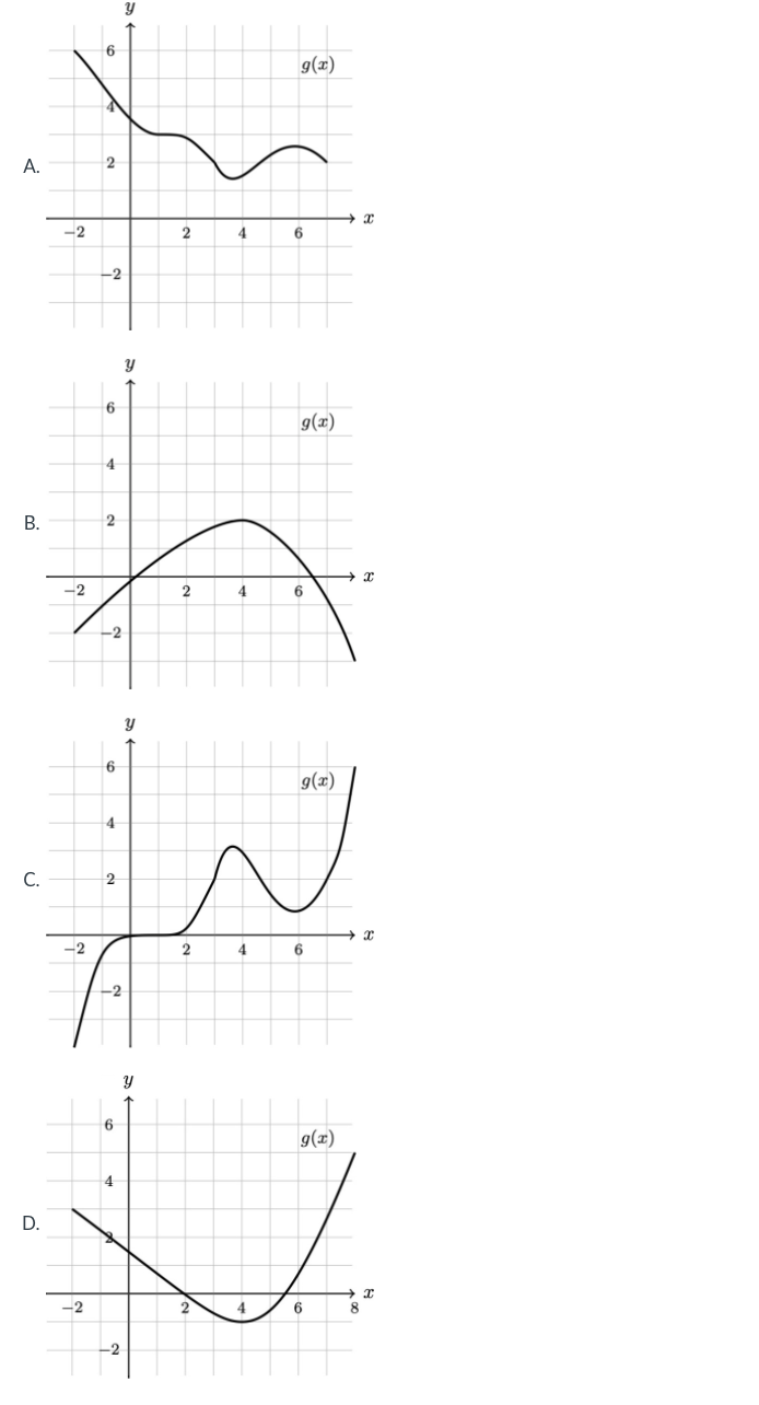 Solved If we know that the derivative of a function | Chegg.com