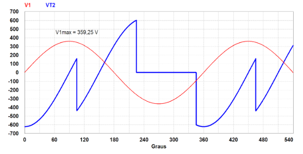 Solved For a three-phase AC/DC converter circuit with 3 | Chegg.com