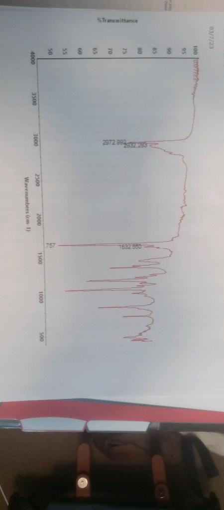 Solved Can someone please identify three peaks in this IR | Chegg.com