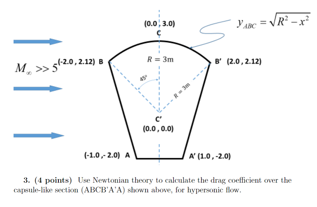 Solved Use Newtonian theory to calculate the drag