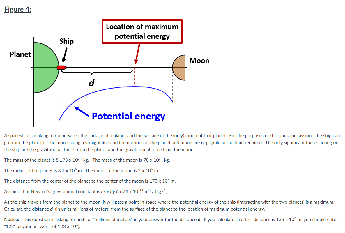 Solved Figure 4: Location of maximum potential energy Ship | Chegg.com