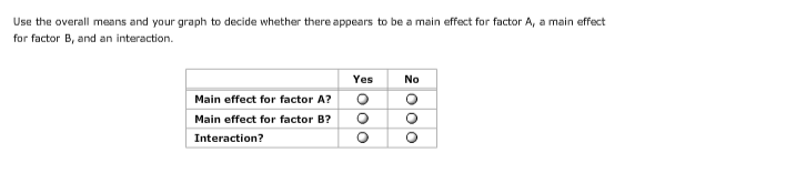 Solved 10. Identifying main effects and interaction Aa Aa | Chegg.com