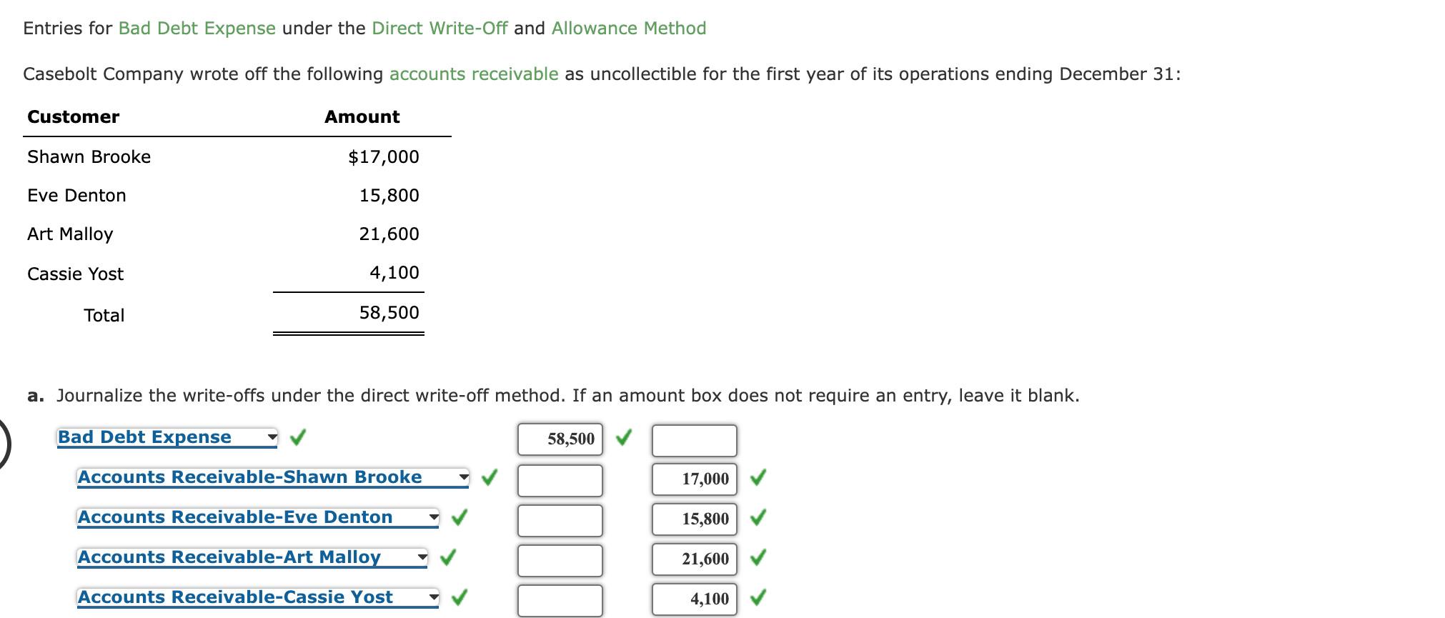 solved-b-journalize-the-write-offs-under-the-allowance-chegg