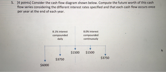 Solved Consider the cash flow diagram shown below. Compute | Chegg.com