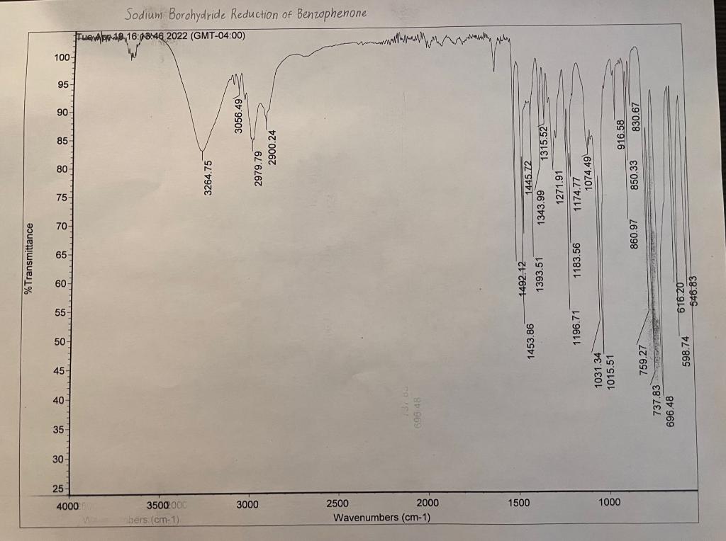 Sodium Borohydride Reduction of Benzophenone
fuera 1,0 16:48:46 2022 (GMT-04:00)
100
95
90
3056.49
830.67
916.58
98
2900.24
2