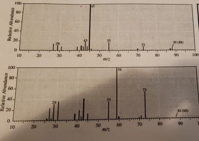 Solved This Is Mass Spectra For The Constitutional Isomers