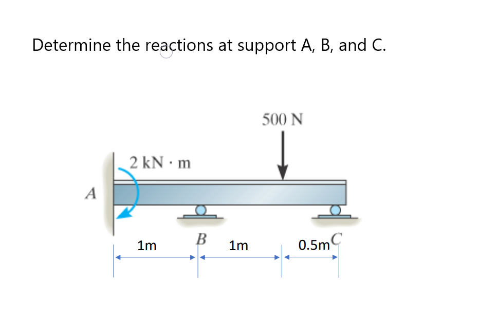 Solved Determine The Reactions At Support A,B, And C. | Chegg.com