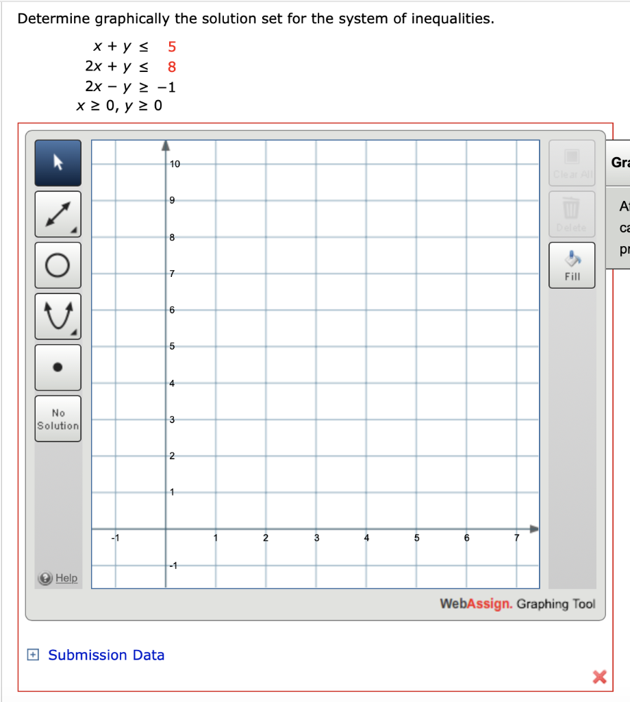 Solved Determine Graphically The Solution Set For The System Chegg Com