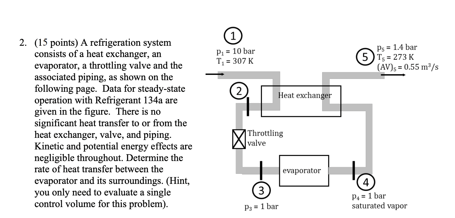 Solved 2. (15 points) A refrigeration system consists of a
