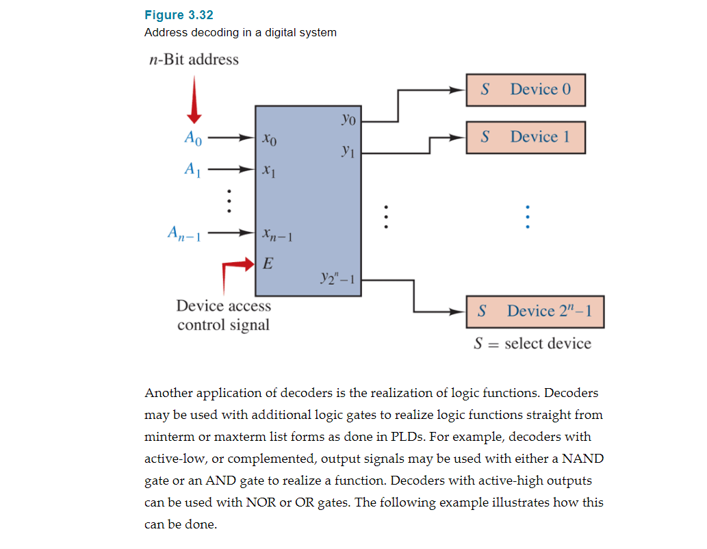 Solved 3. Design a full adder circuit with inputs A, B, and | Chegg.com