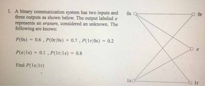 Solved 1. A binary communication system has two inputs and | Chegg.com