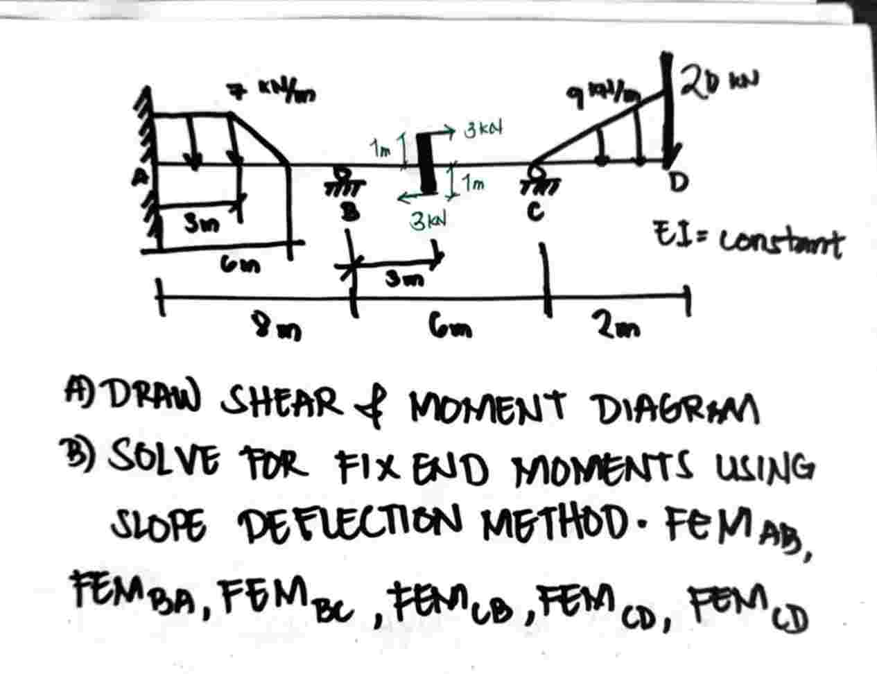 Solved A. ﻿Solve the fixed end moments using the | Chegg.com