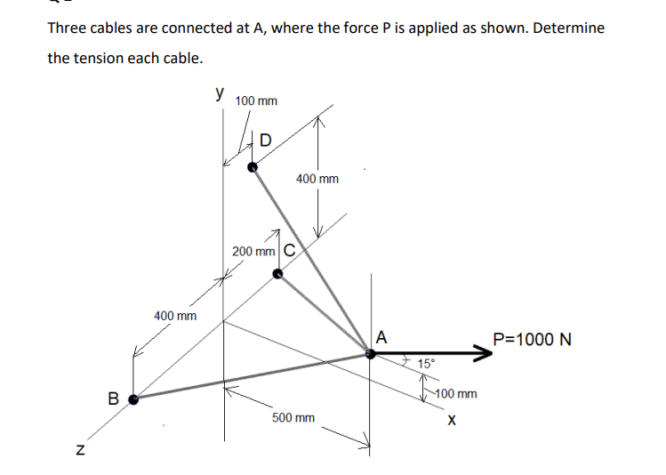 Solved Three cables are connected at A, where the force P is | Chegg.com