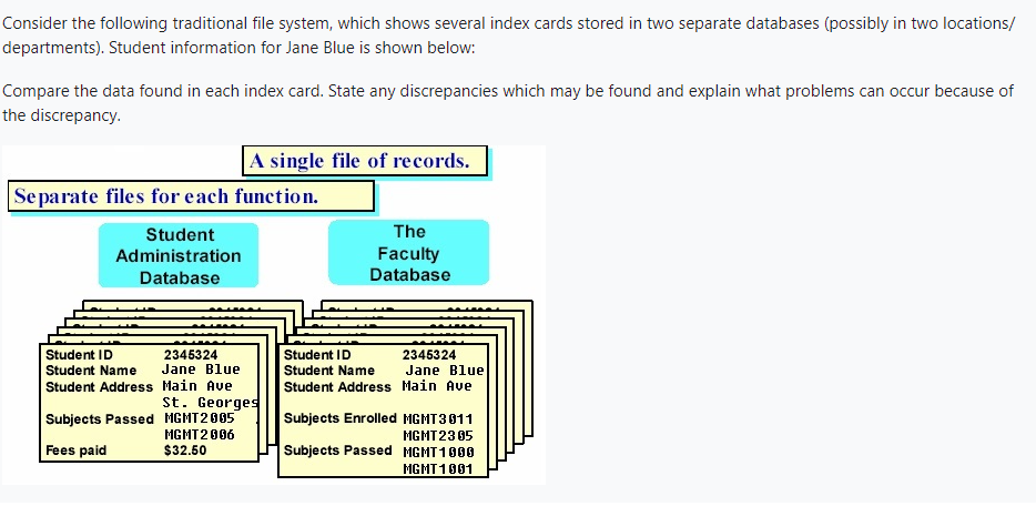 Solved Consider the following traditional file system, which | Chegg.com