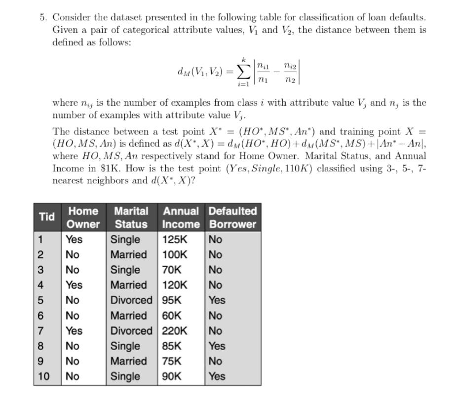 5. Consider the dataset presented in the following table for classification of loan defaults.
Given a pair of categorical att